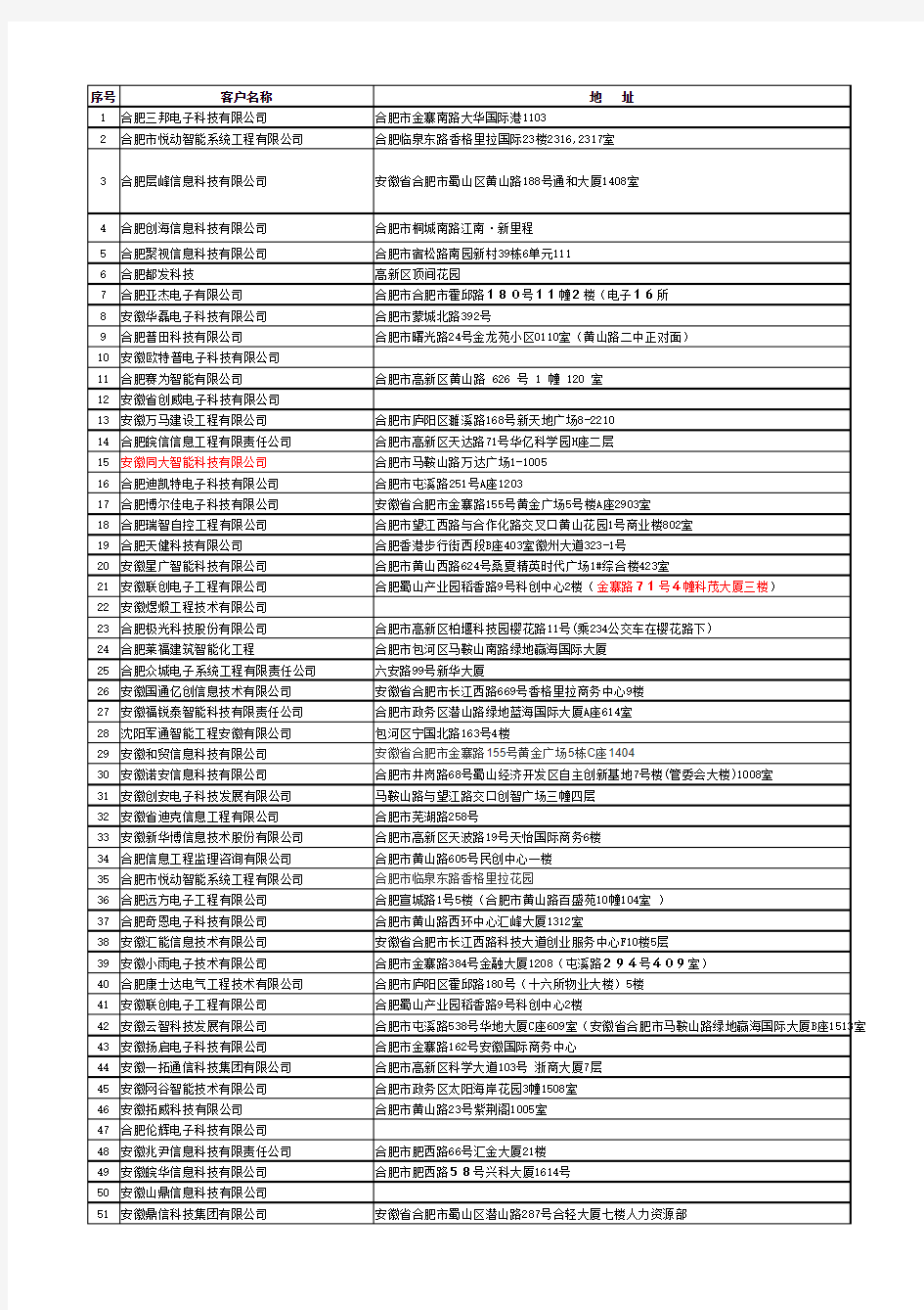 合肥弱电工程公司名录