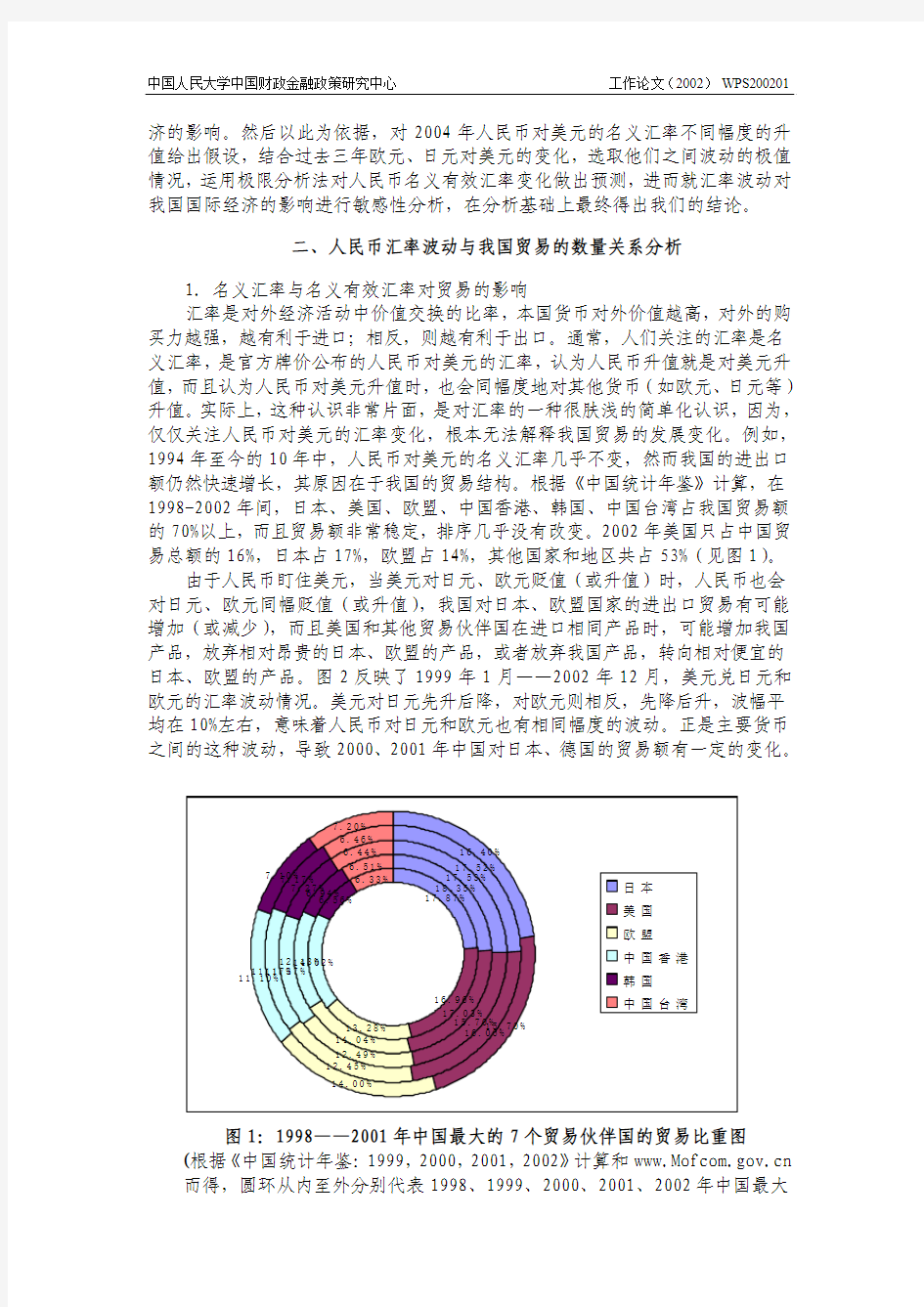 人民币升值的经济敏感性分析