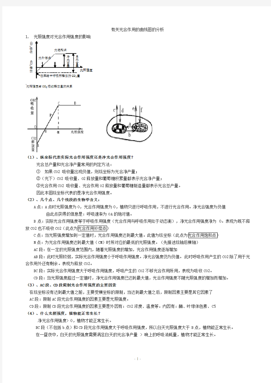 光合作用曲线图分析大全