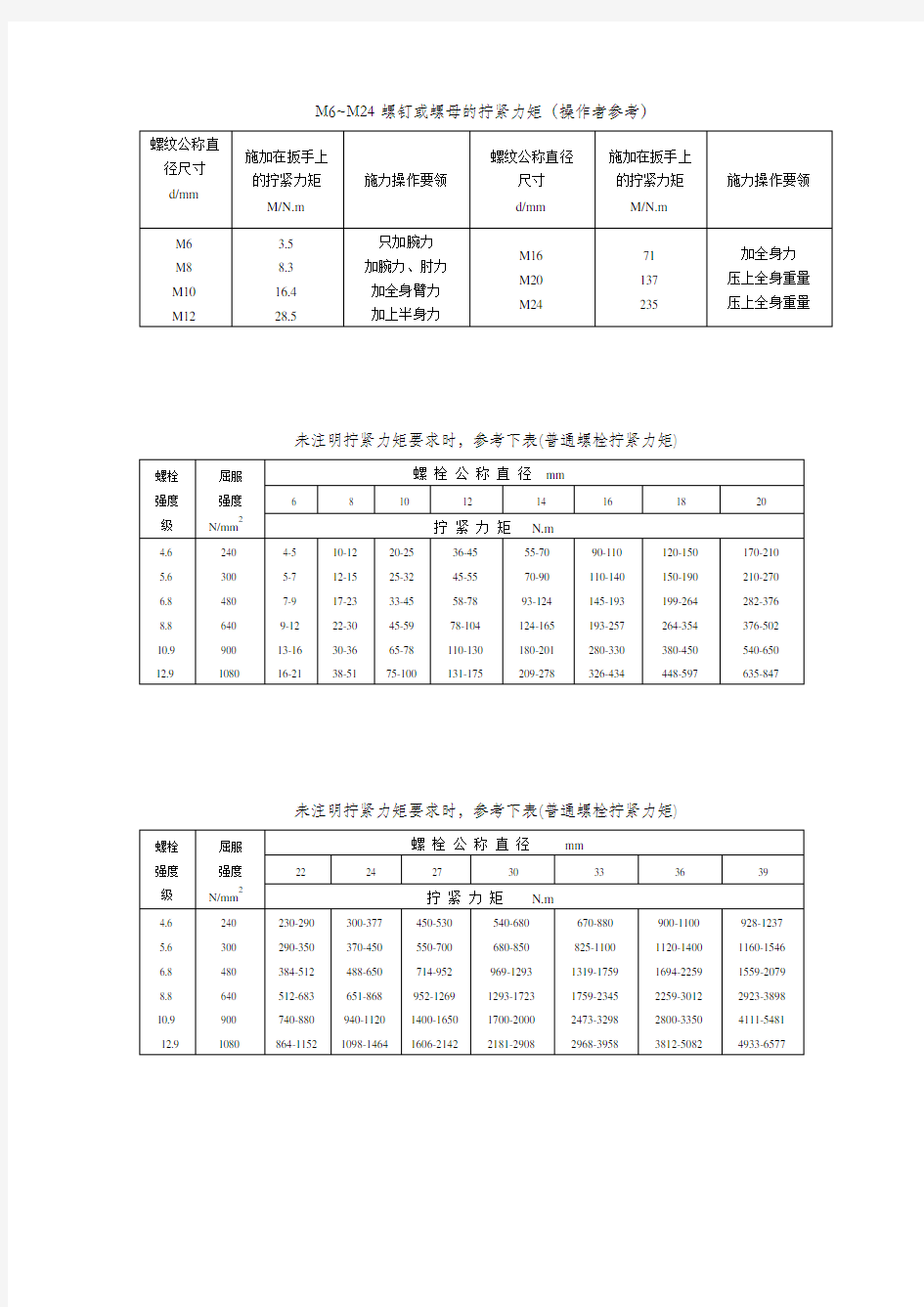 螺栓拧紧力矩标准