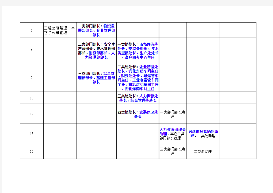 公司职位等级表