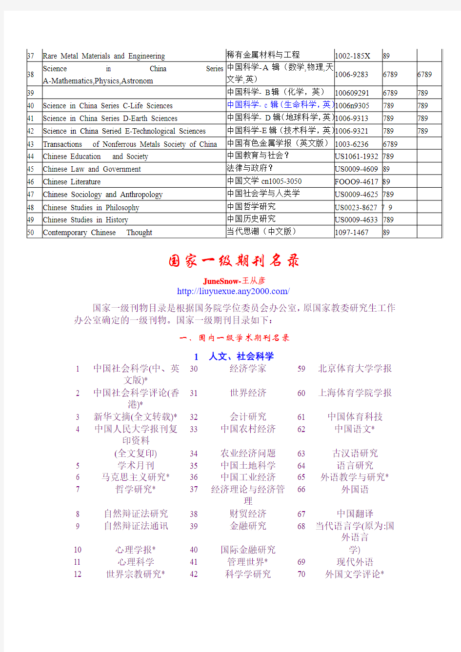 SCI收录中国期刊国家一级期刊名录一览表