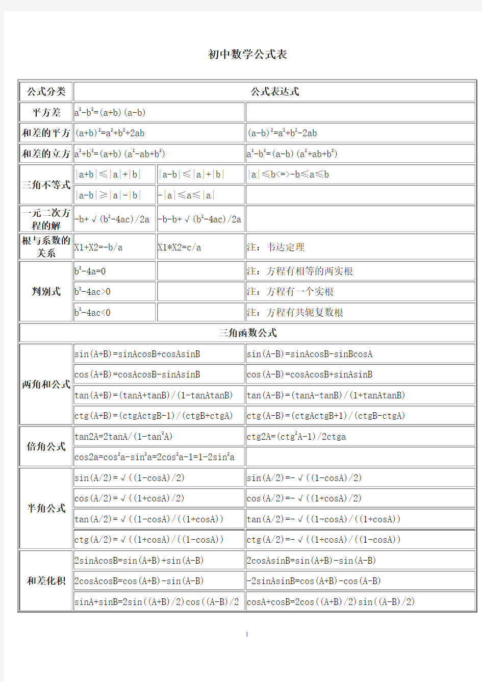 初高中数学公式大全