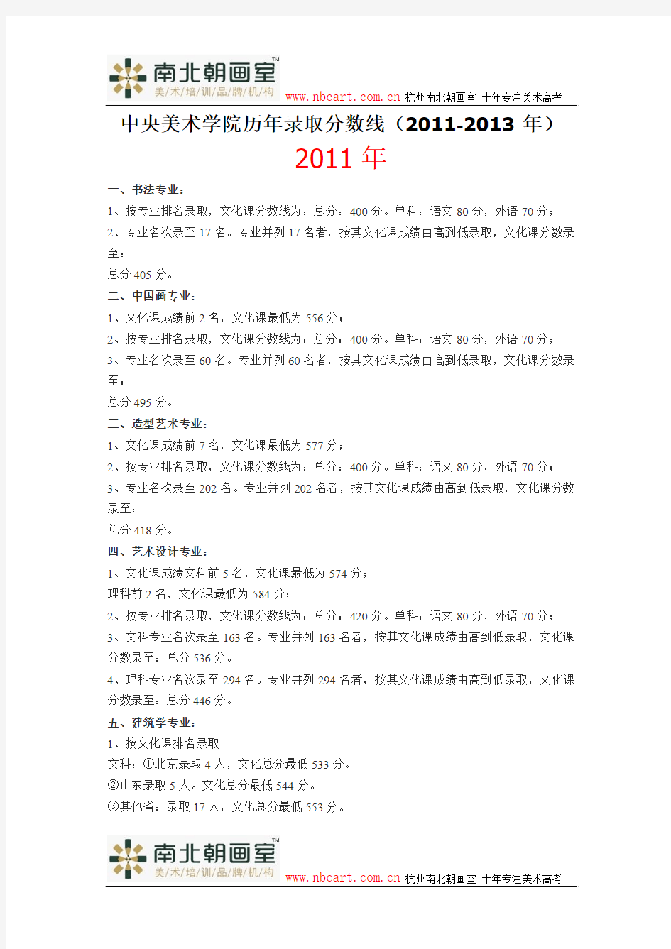 中央美术学院历年录取分数线(2011-2013年)