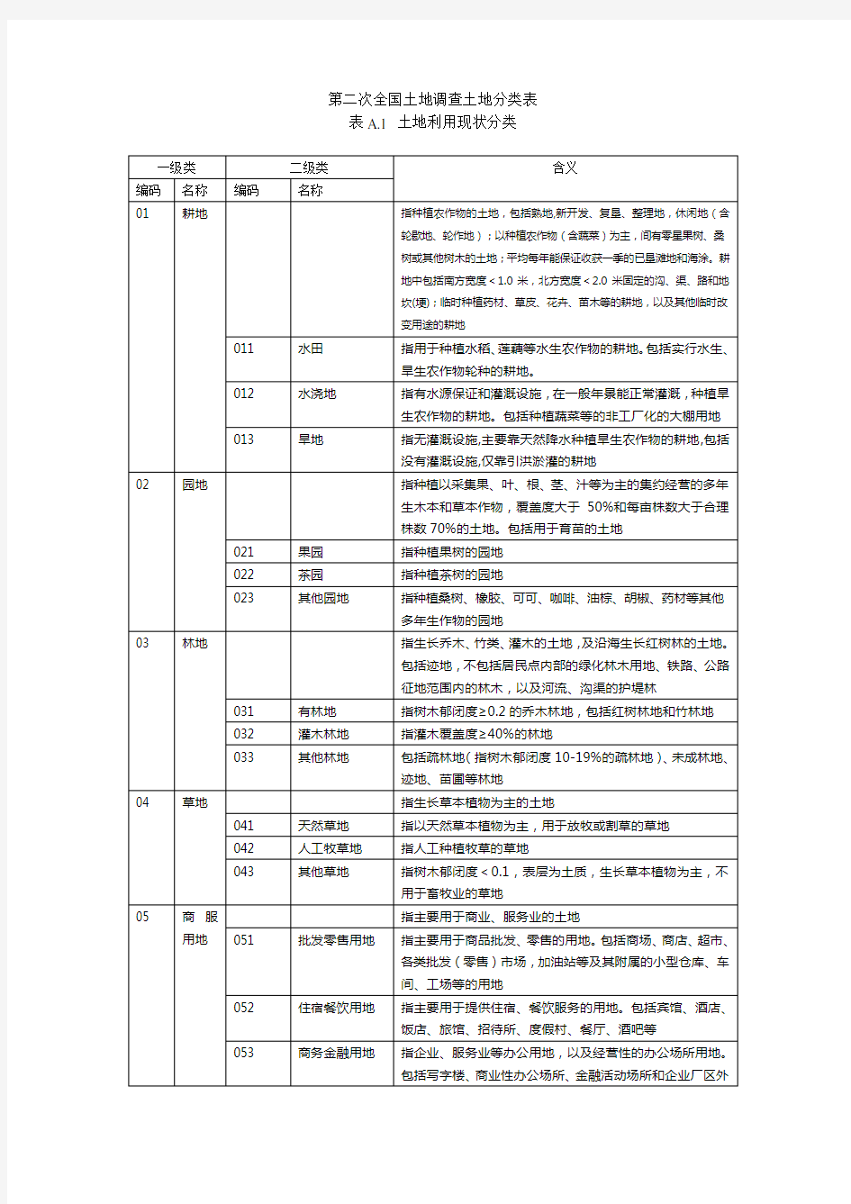 全国二调地类分类表