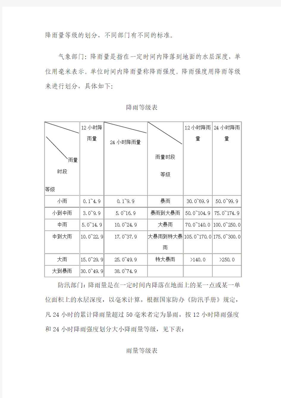 降雨量等级的划分