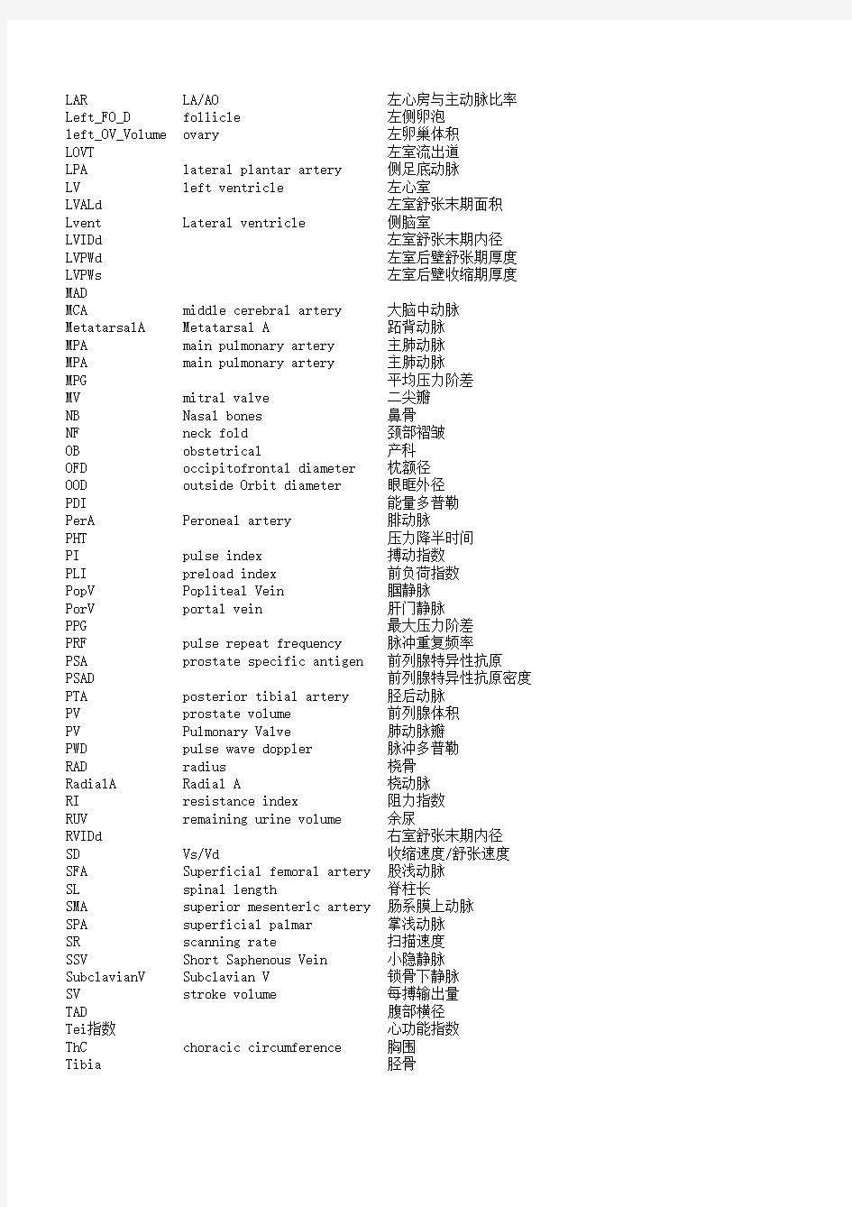 超声领域中英文对照