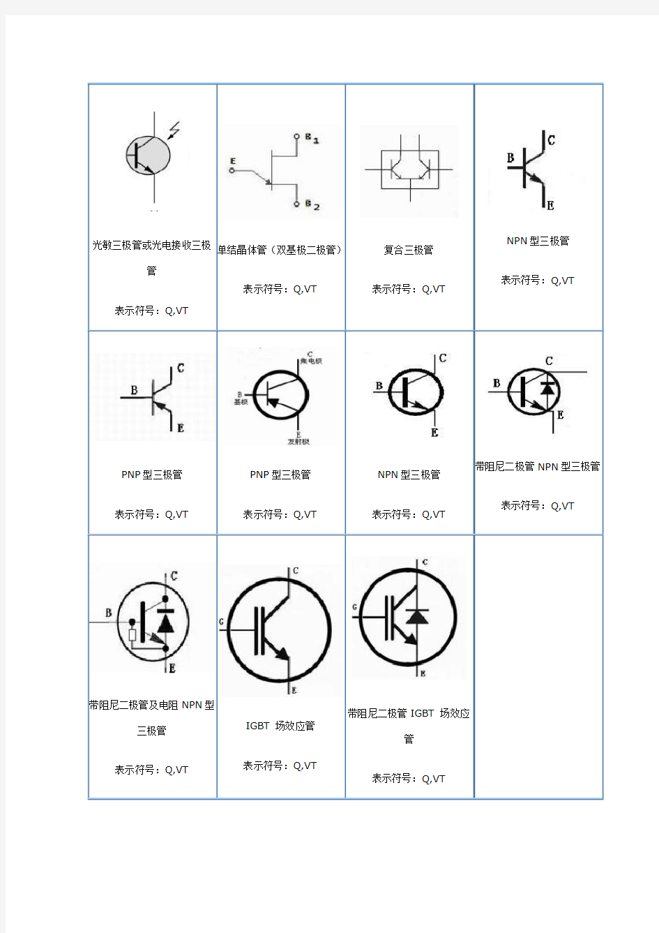 各种电子元件符号