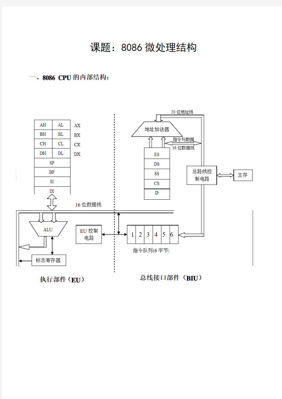 8086 CPU内部结构