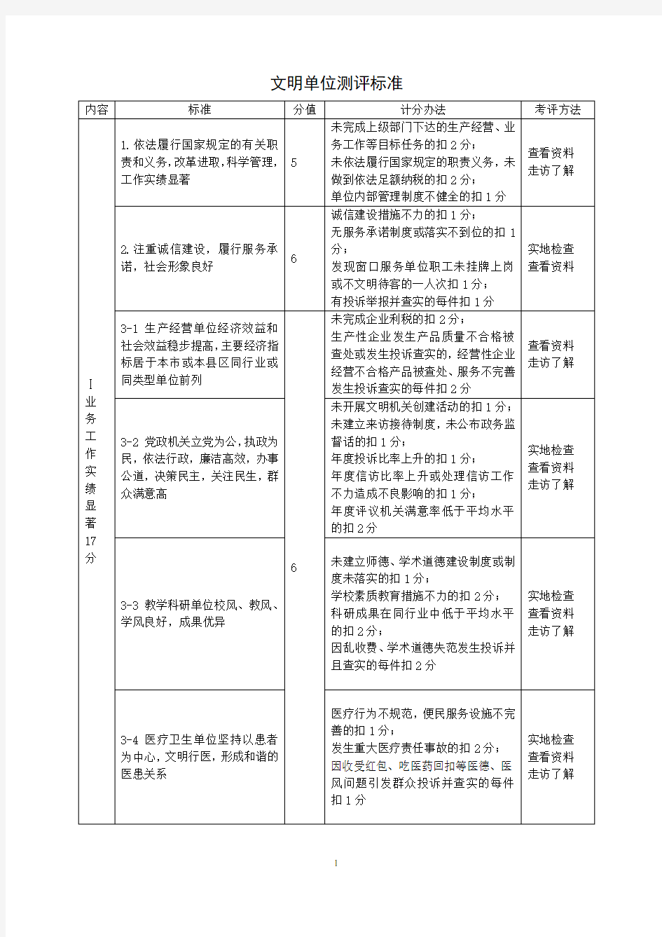 文明单位评选标准标准