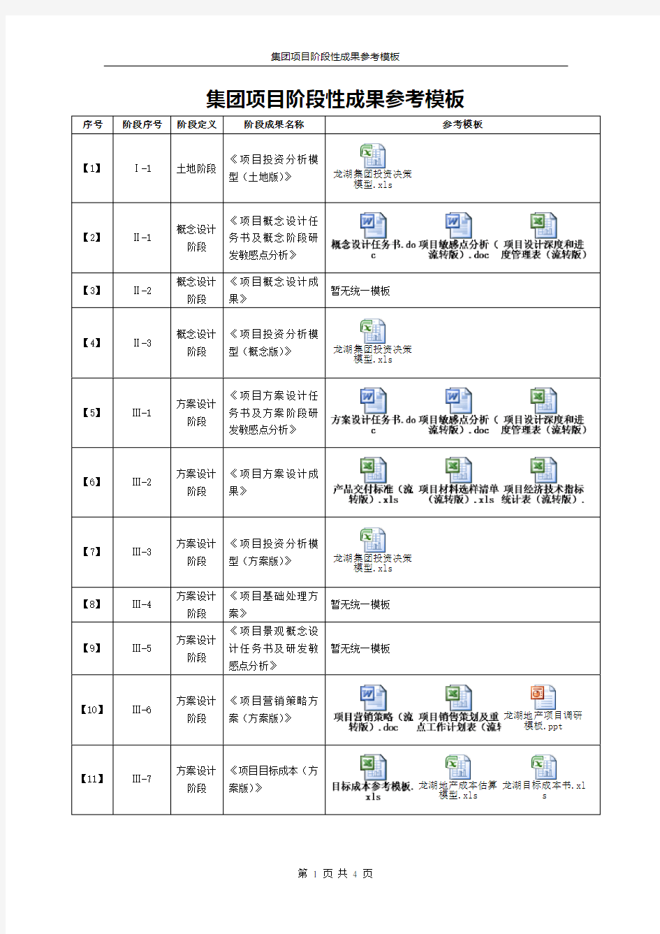 龙湖地产阶段性成果模版