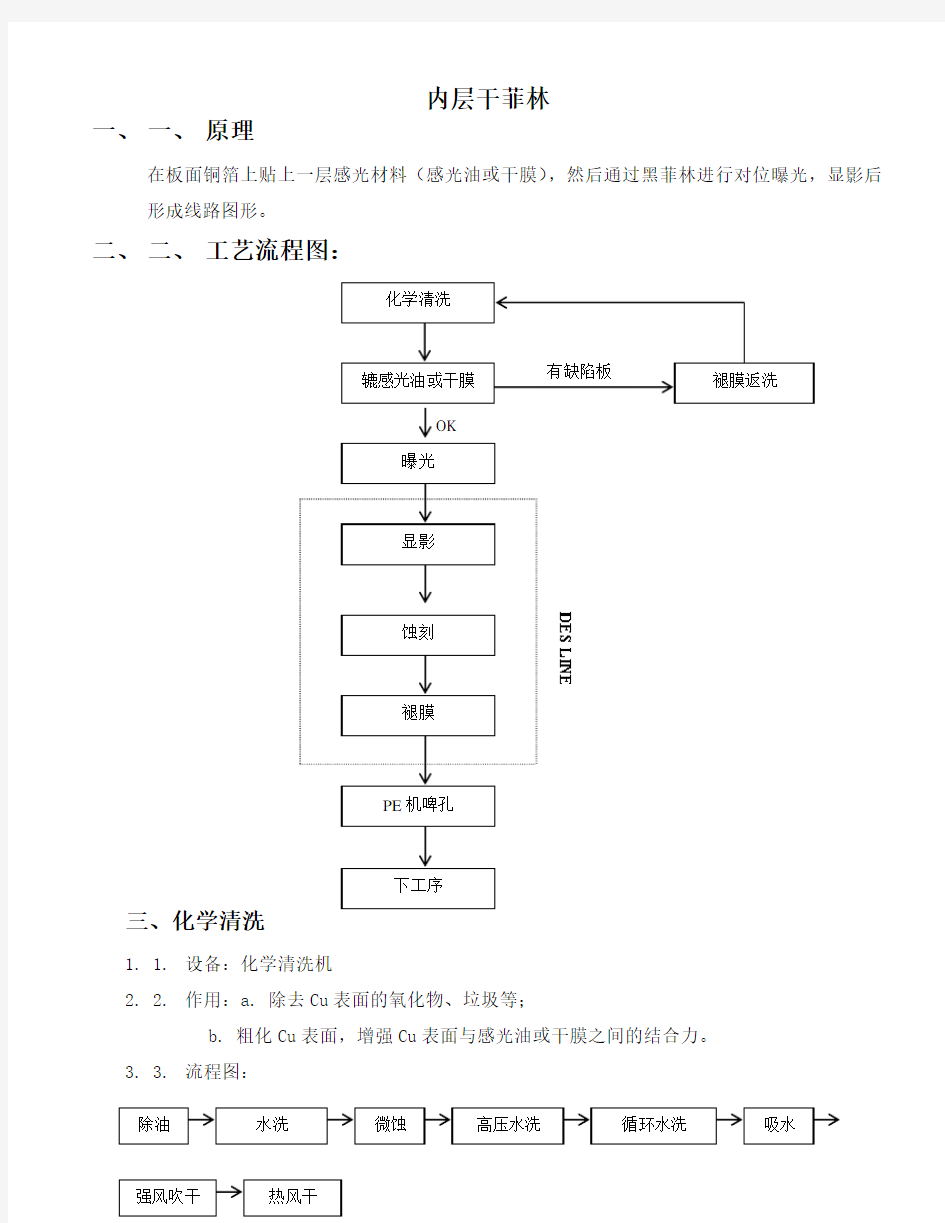 PCB工艺流程