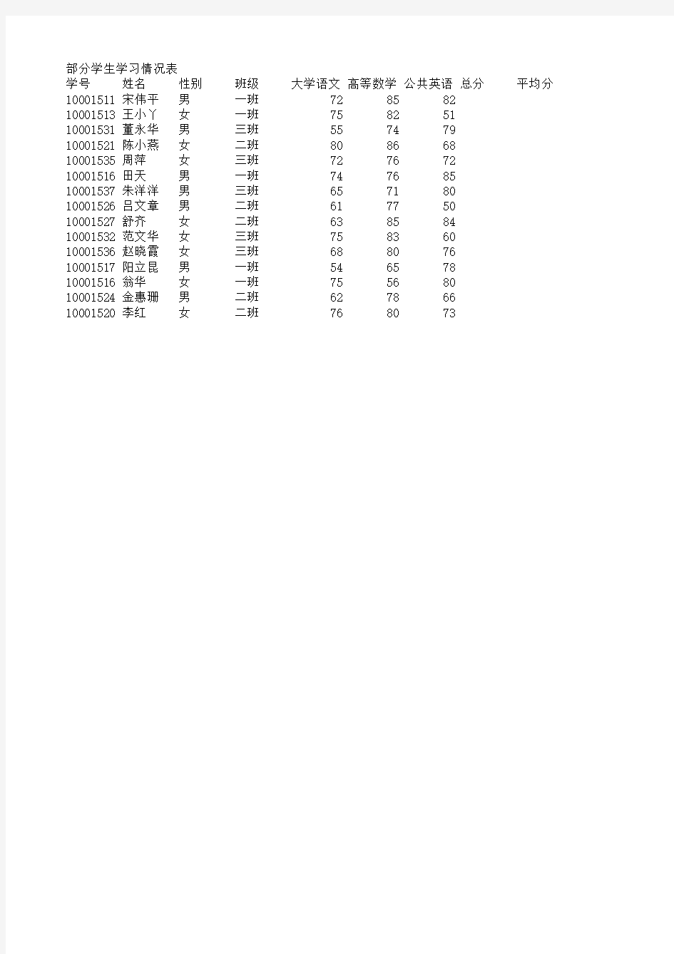 大一计算机课程作业