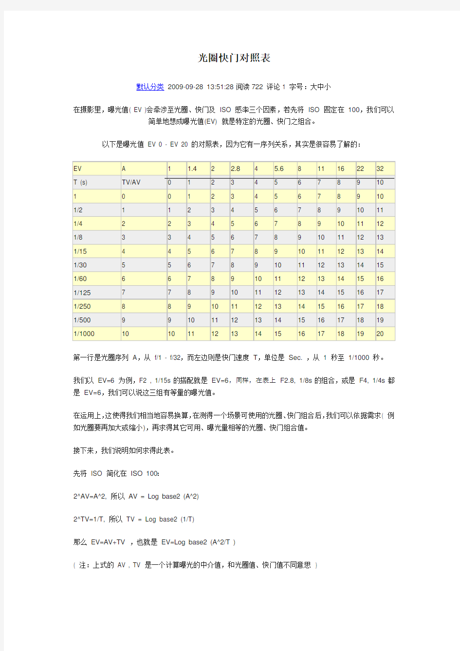 光圈快门对照表