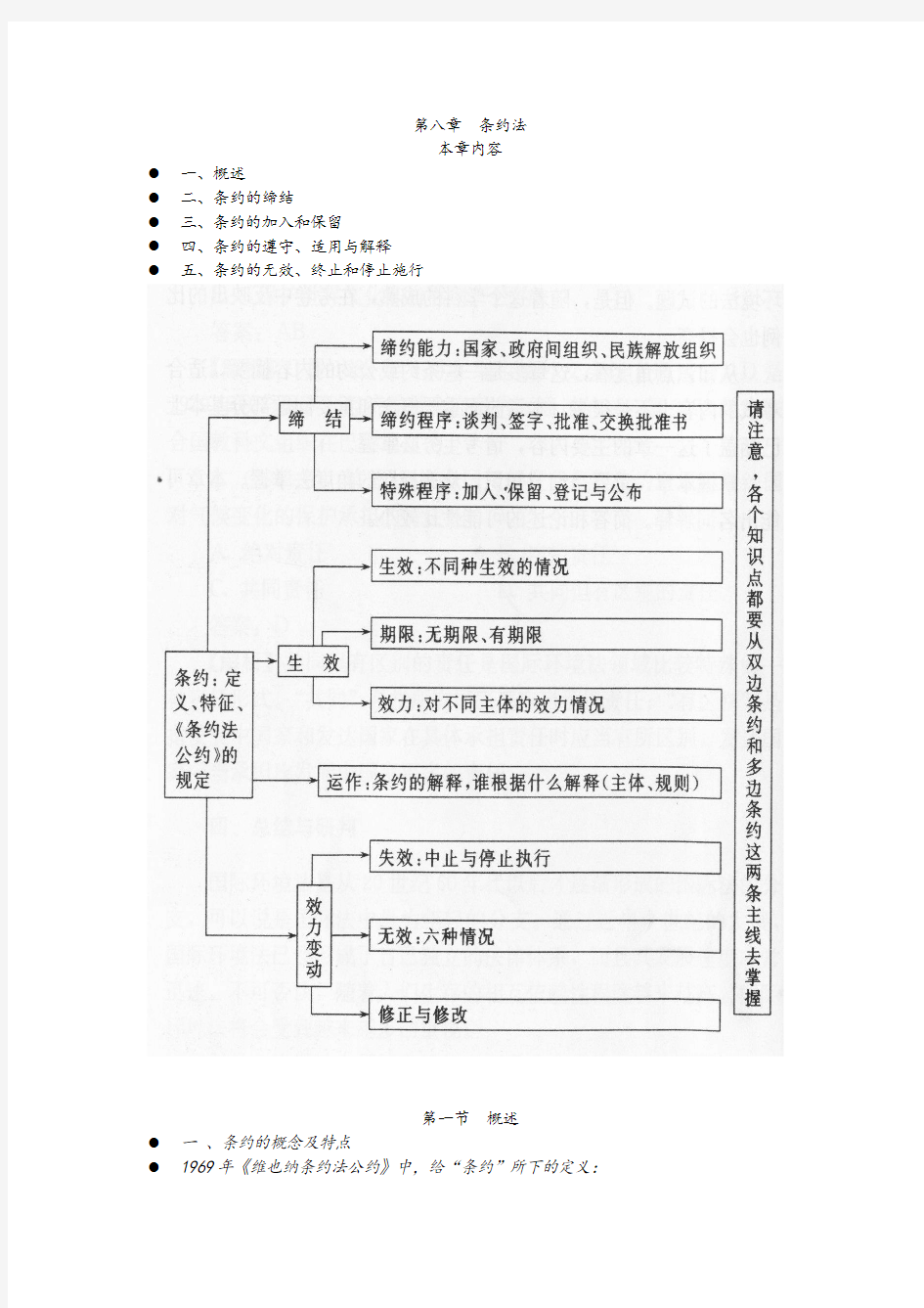 条约法知识点