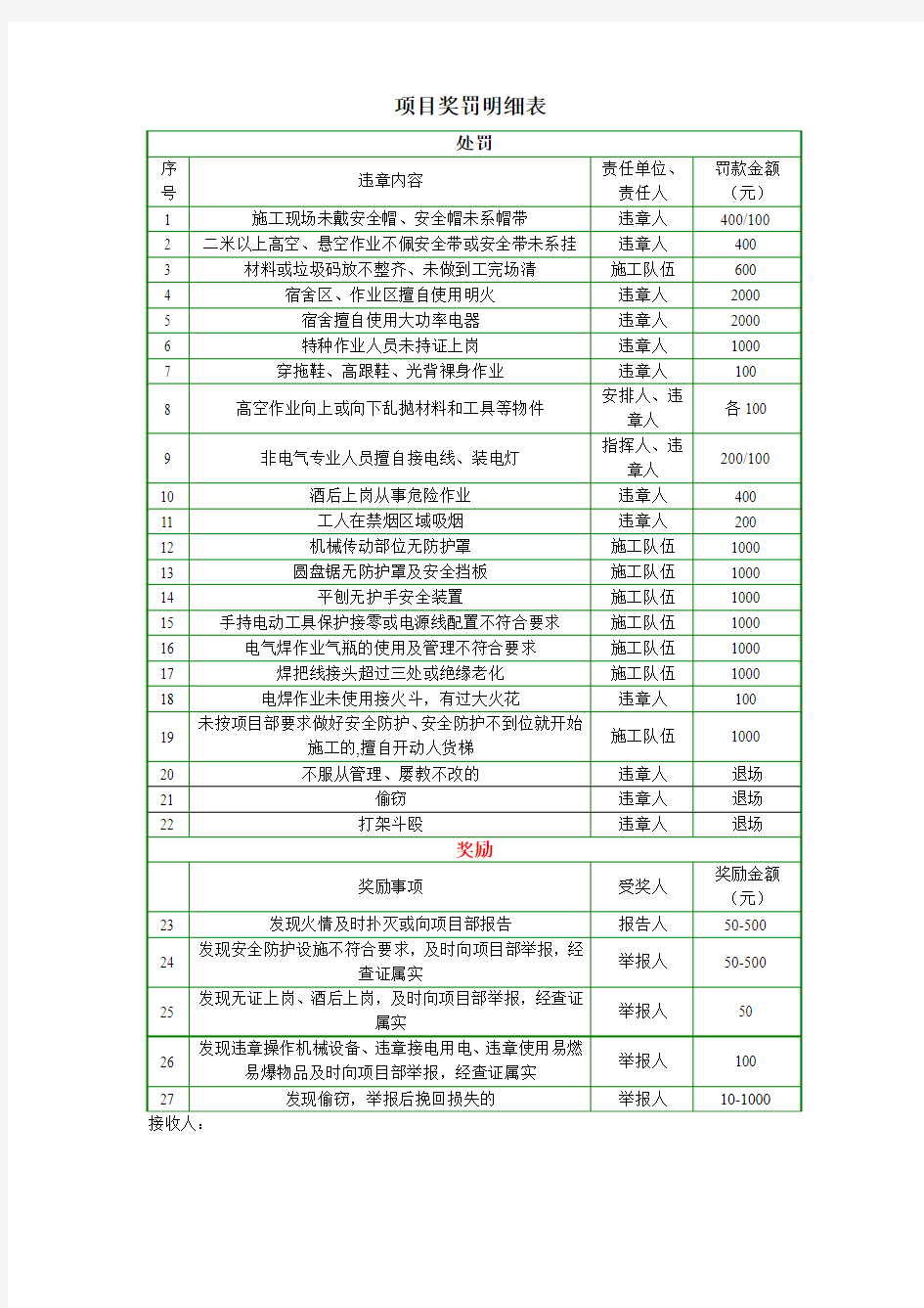 项目奖罚明细表