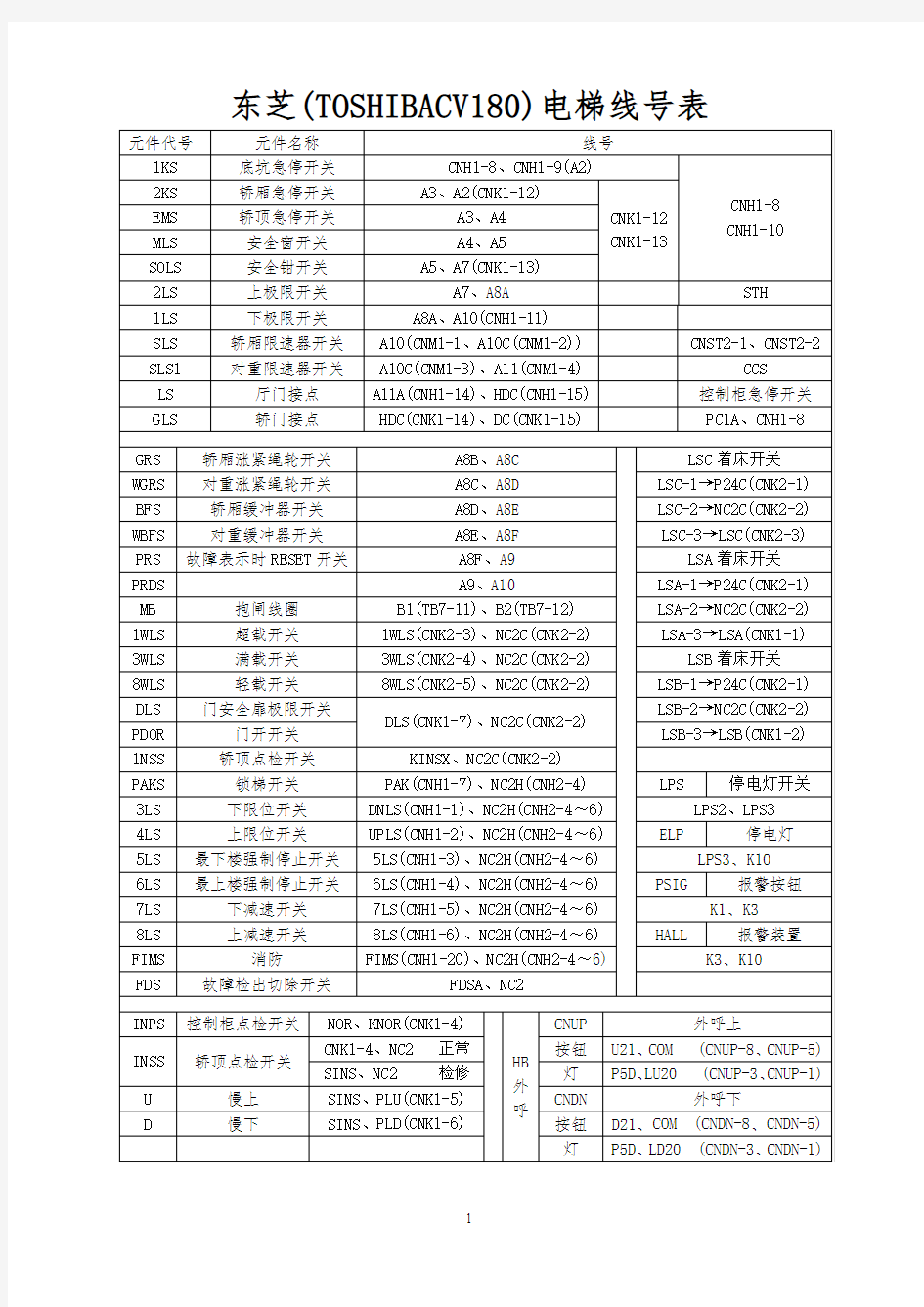 东芝TOSHIBACV180电梯维修资料