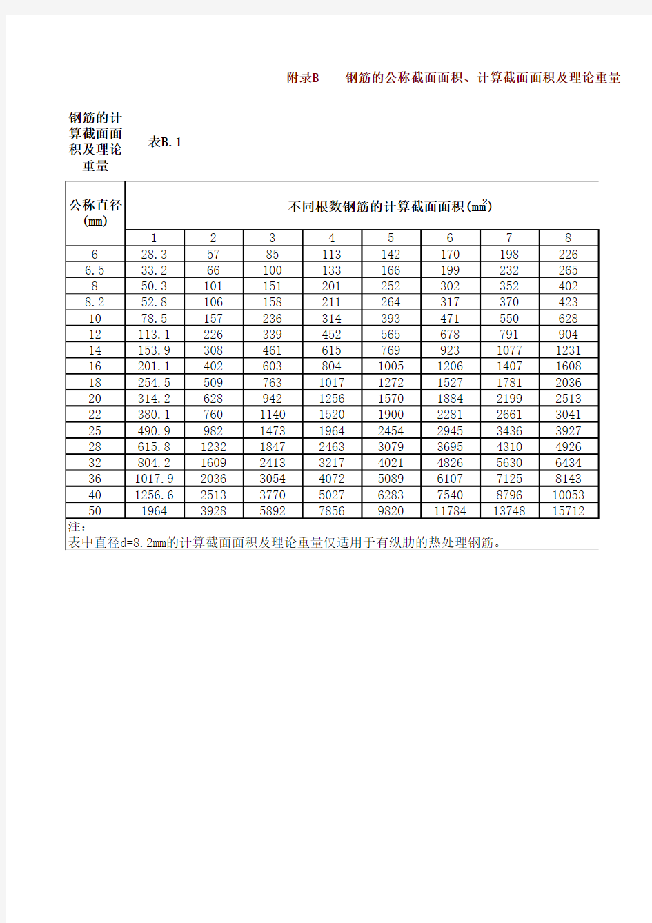 钢筋的公称截面面积、计算截面面积及理论重量