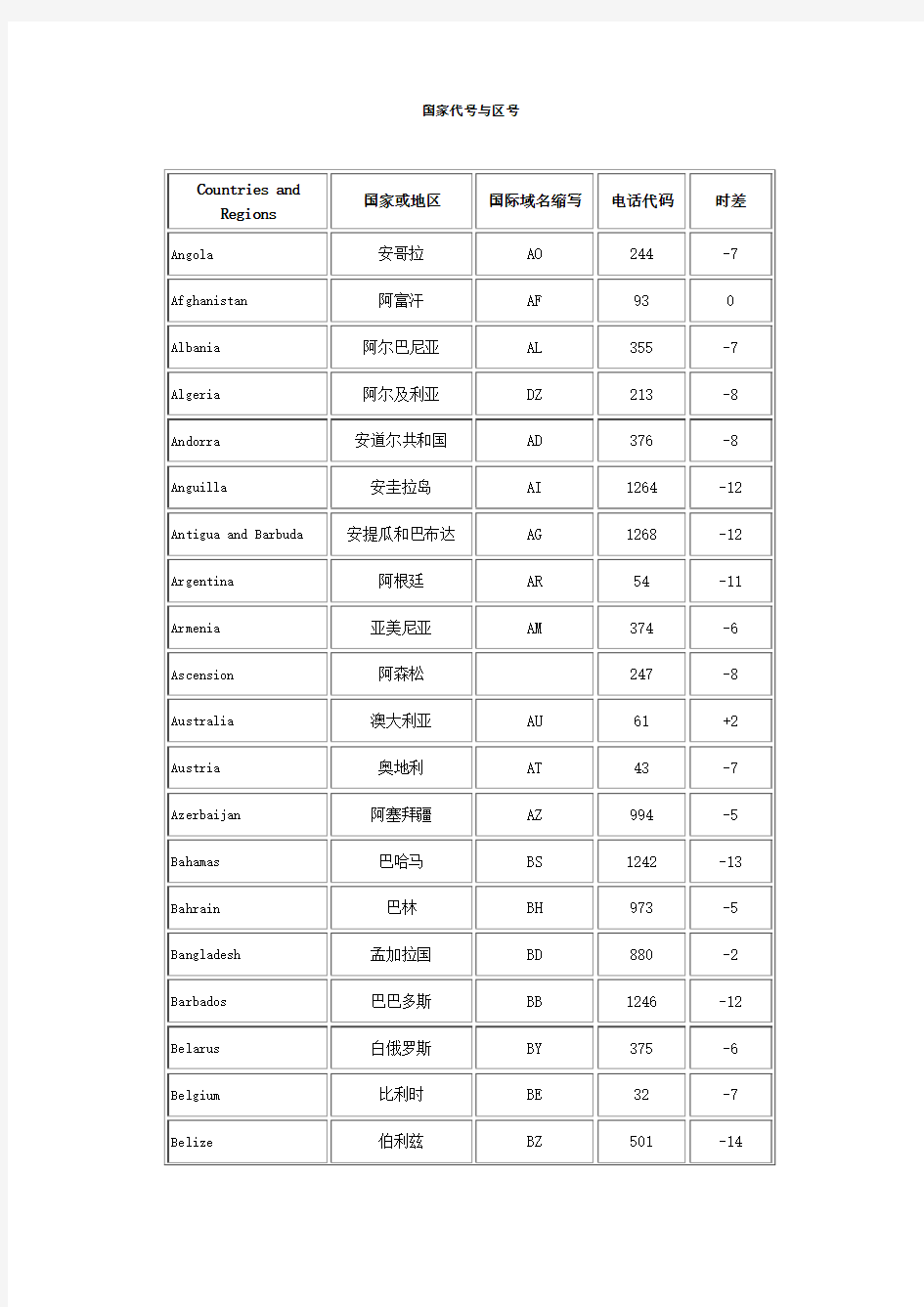 世界各国时差及电话区号