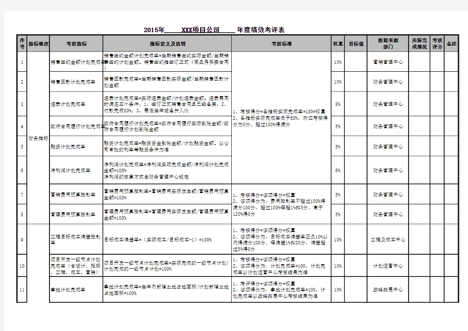 项目公司各部门年度绩效考核表(参考)5.13