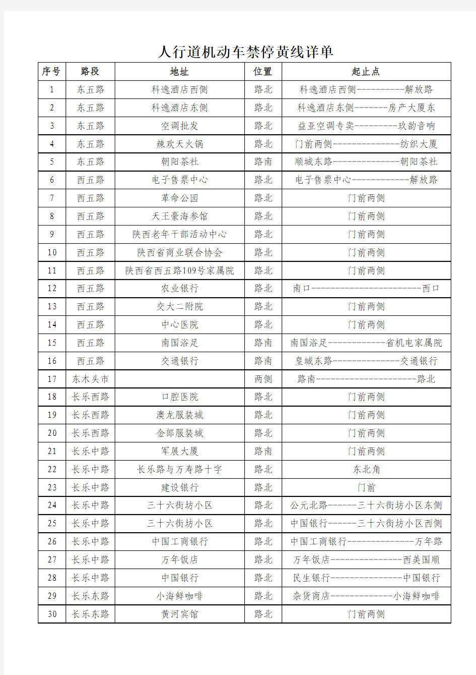 人行道机动车禁停黄线详单