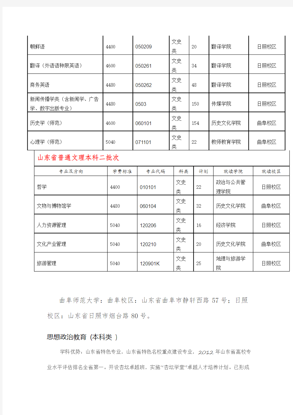 曲师大录取分数线及专业介绍