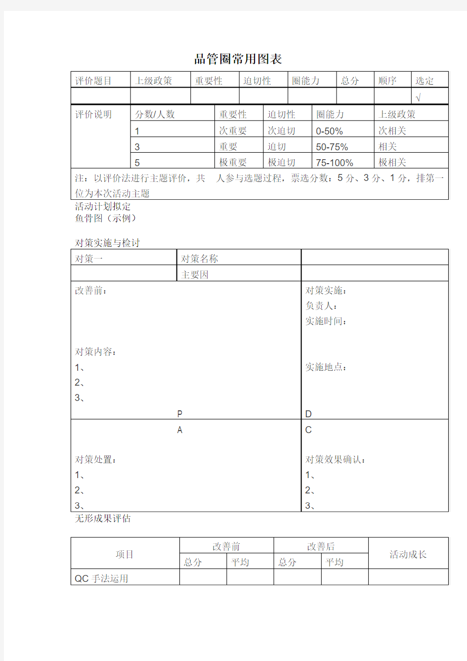 品管圈常用图表