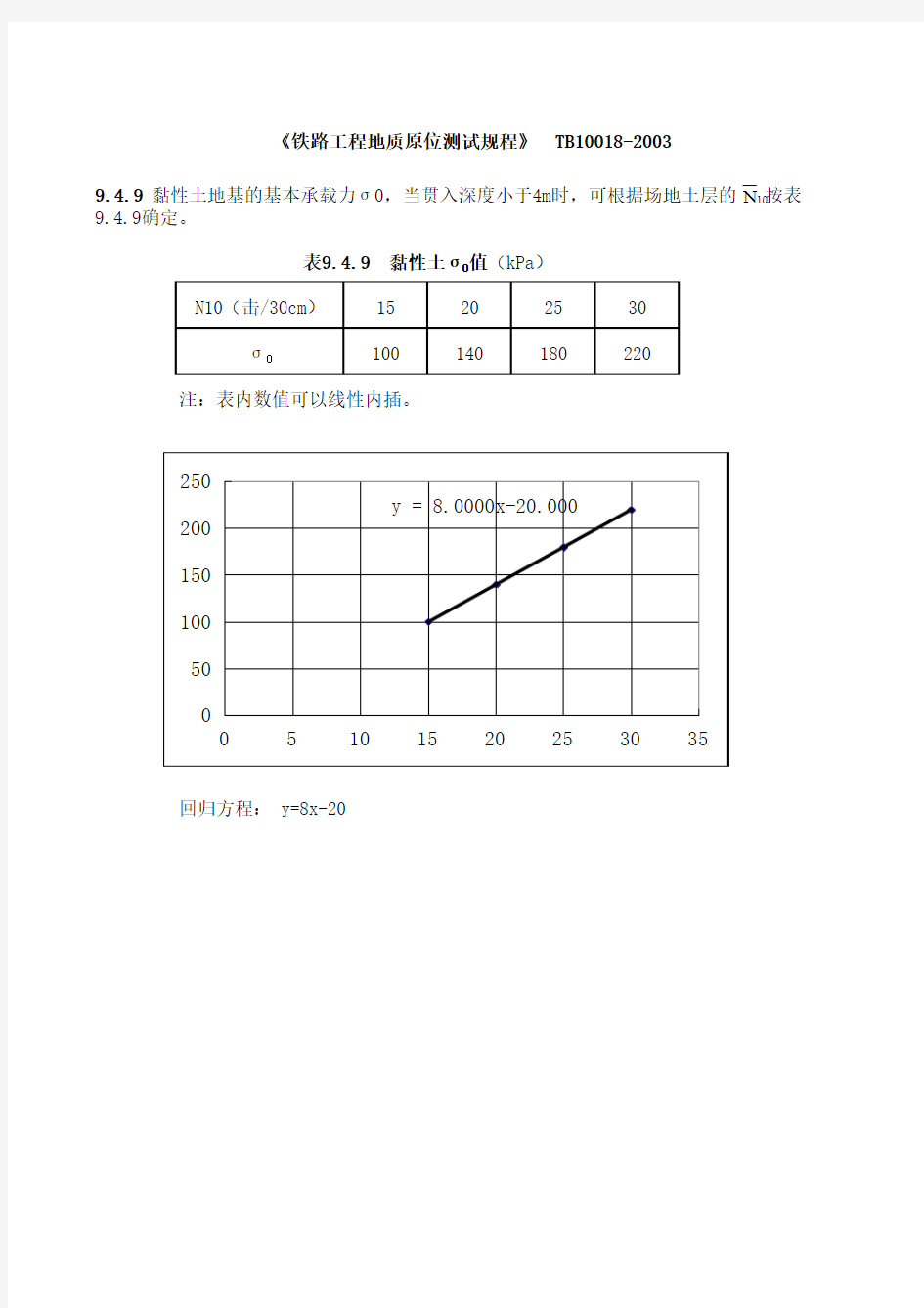 轻型动力触探计算公式8x-20出处