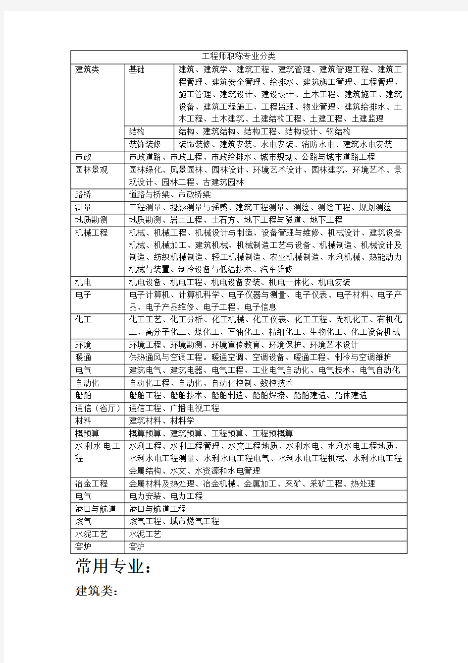 广东工程师职称专业分类