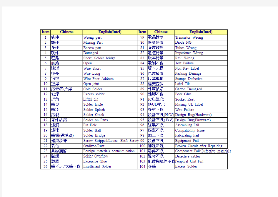 不良现象中英对照表(Intel)