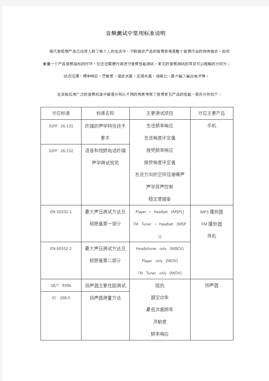 音频测试中常用标准说明