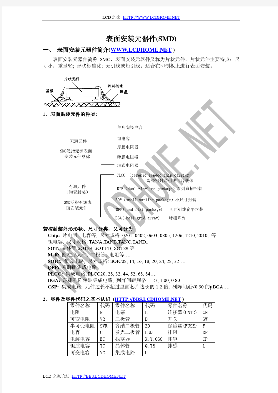 表面贴装电子元器件认识与封装说明