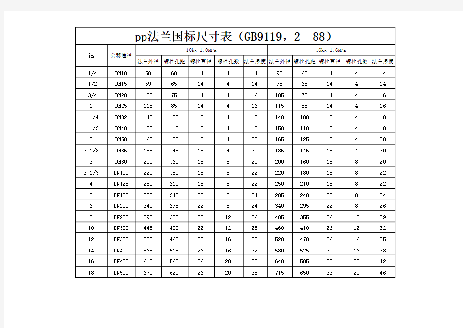 PP法兰国标尺寸表