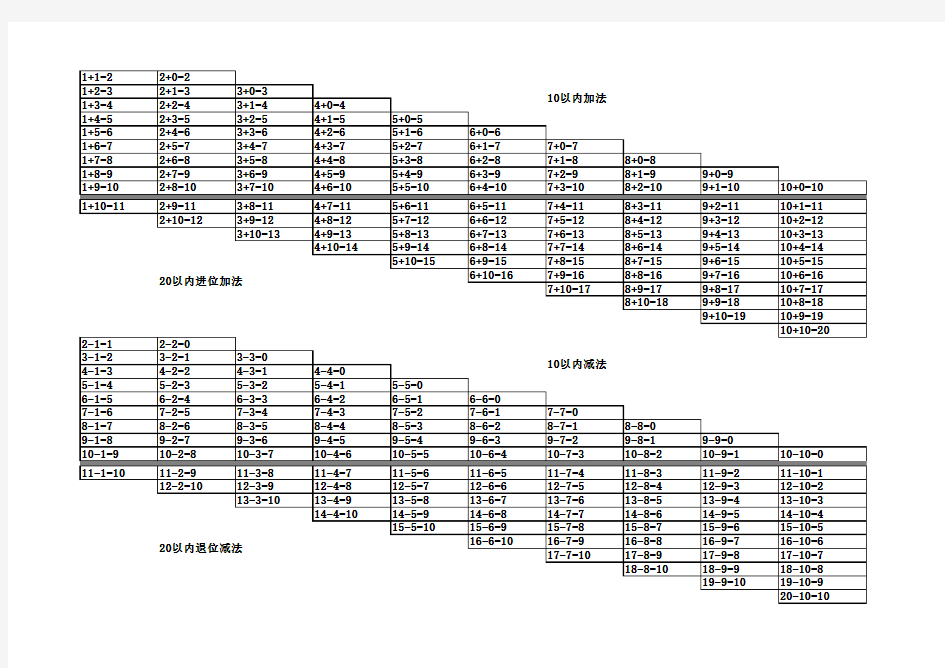 20以内加减法口诀表(excel A4纸排版、可直接打印)