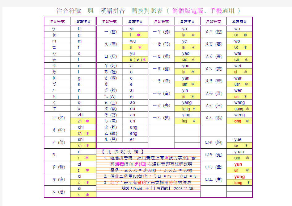 注音汉语对照表