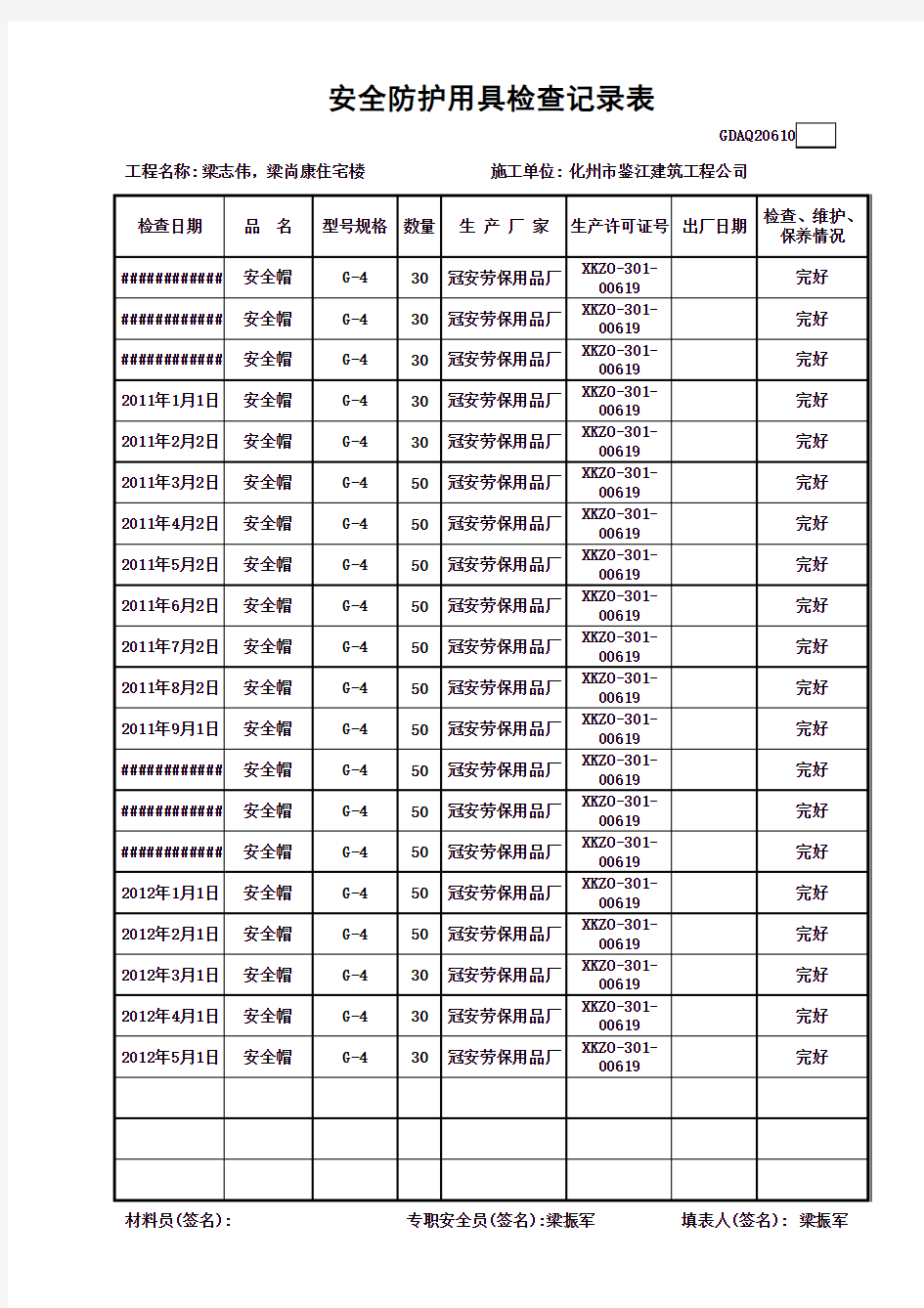 安全防护用具检查记录表1