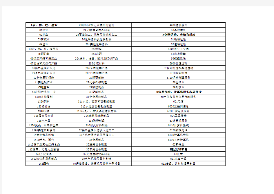 行业代码行业分类(1)