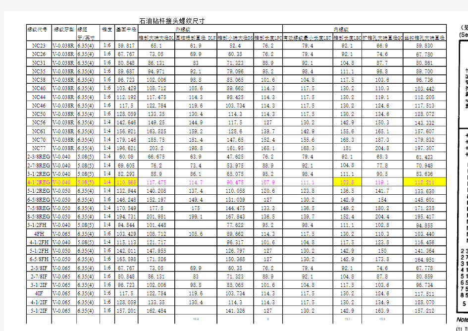 钻杆接头螺纹尺寸