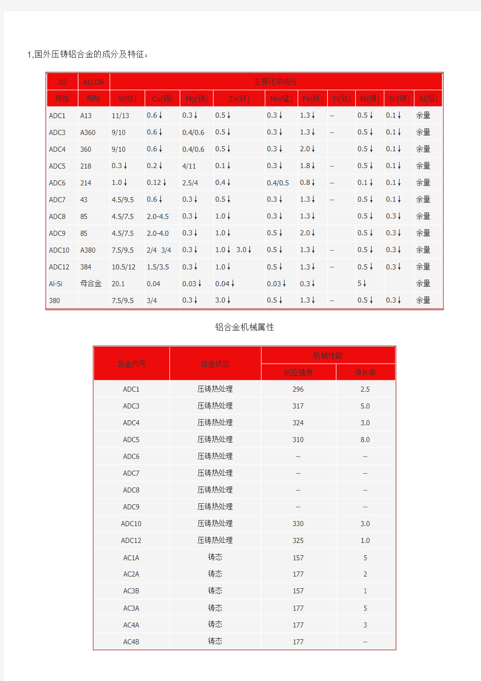 铝和铝合金知识,国内外牌号对照表