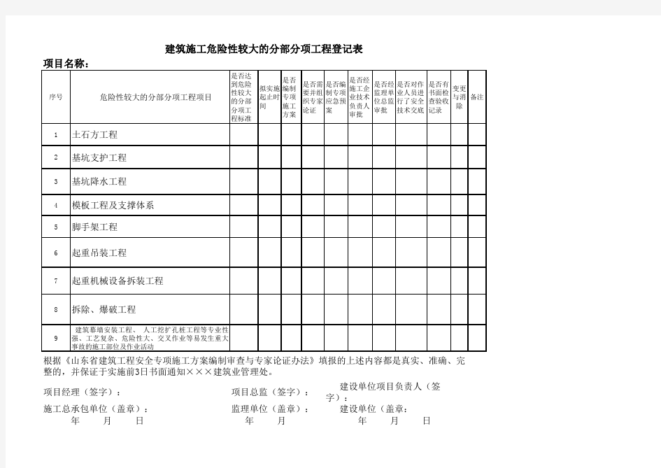 危险性较大的分部分项工程登记表