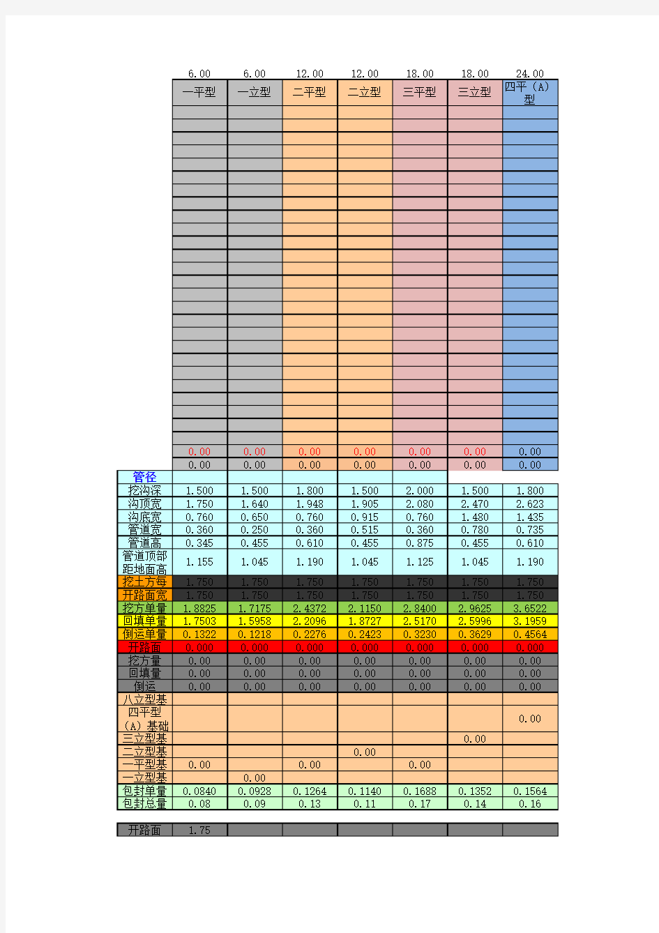 管道挖土方计算公式