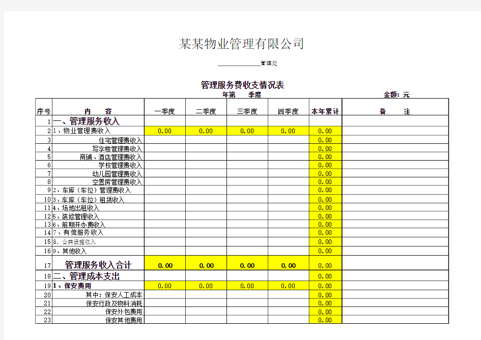 某物业公司年度收支明细表公示范本