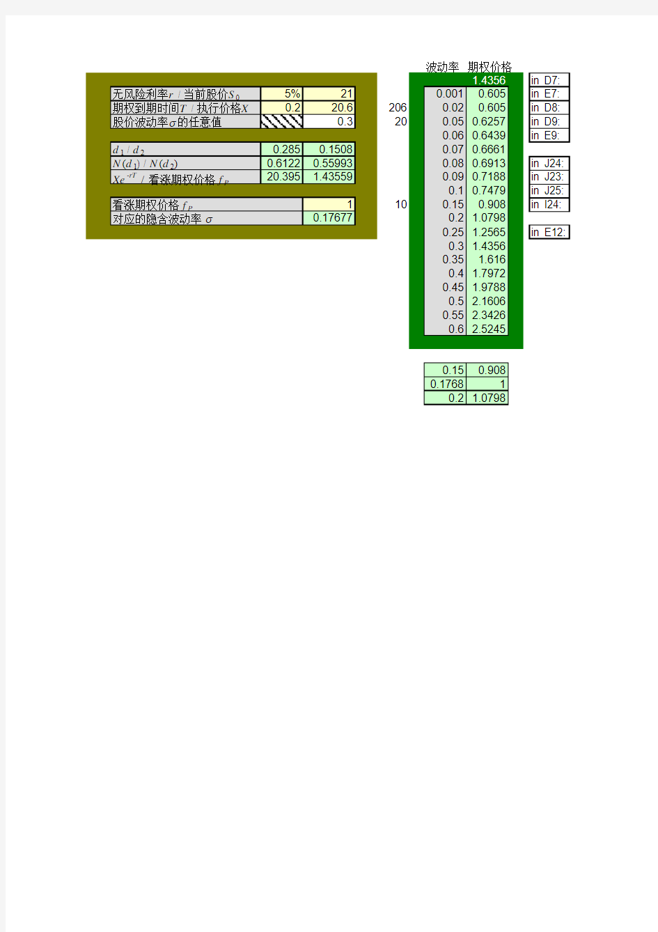 实验四：隐含波动率计算