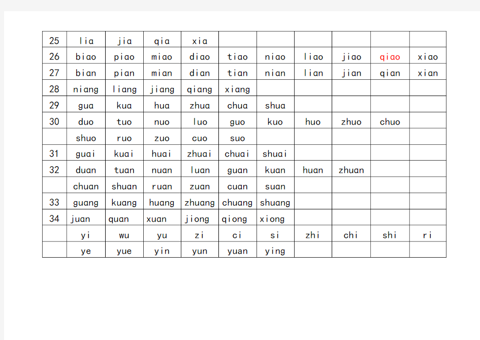 普通话语音常用音节表(109)