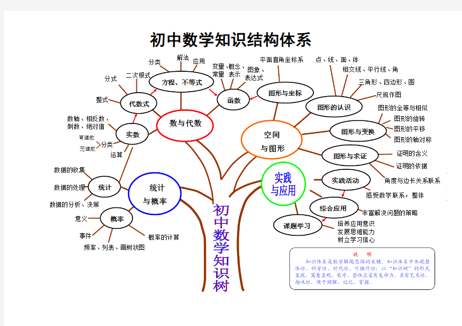 人教版初中数学知识结构体系