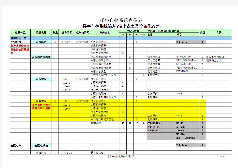 楼宇自控系统点位表