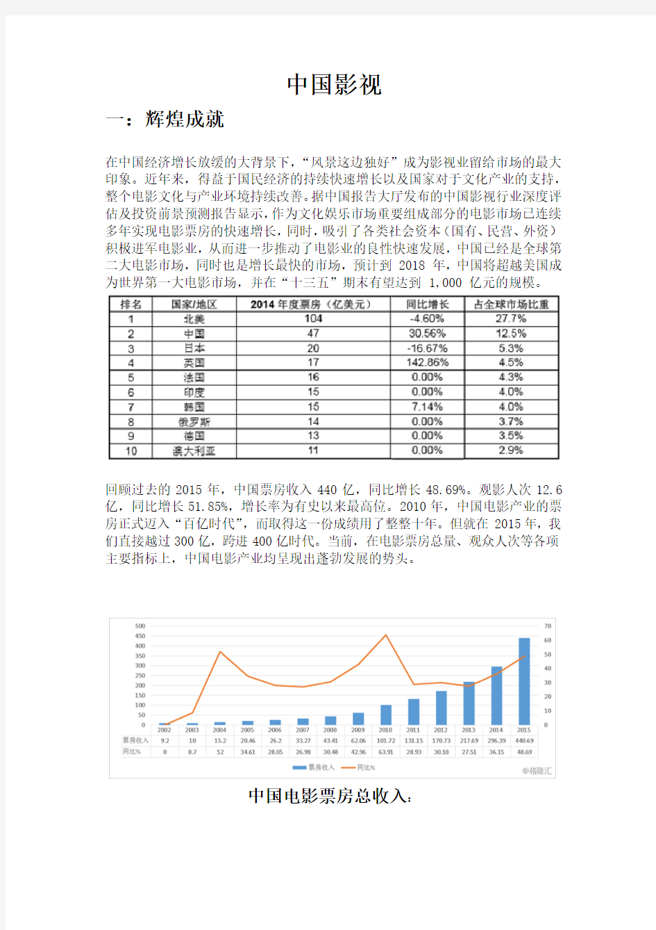 2015年中国影视发展现状