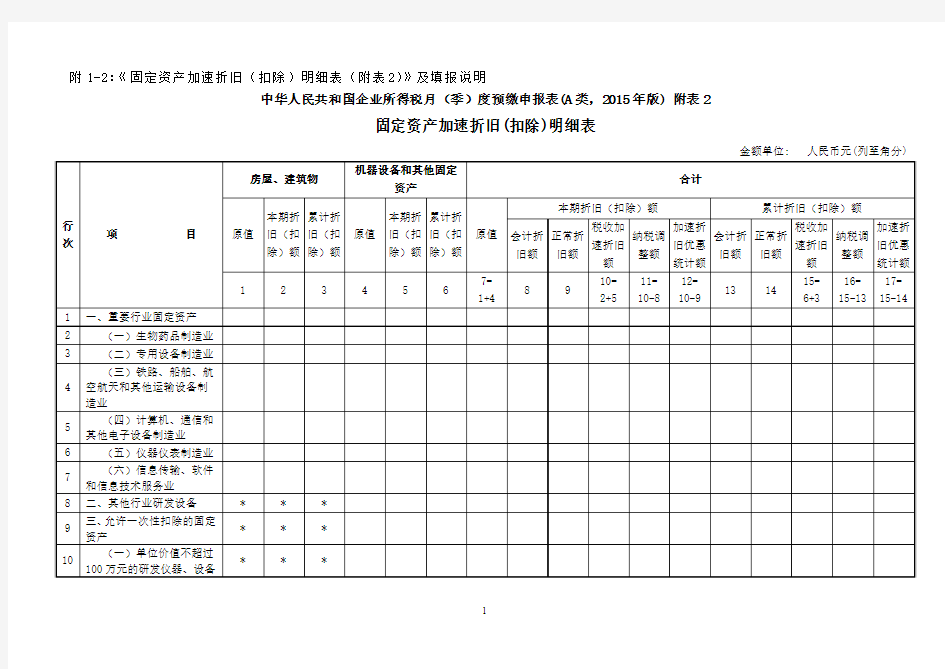 固定资产加速折旧(扣除)明细表填表说明