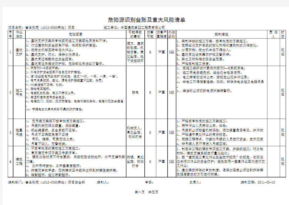 危险源辨识台账及重大风险清单