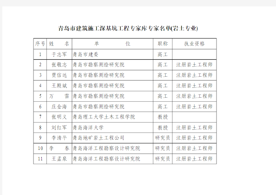青岛市建筑施工深基坑工程专家库专家名单(岩土专业)
